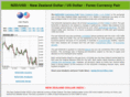 forex-nzd-usd.com