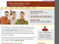 mylearningtool.com