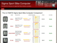 sigmasportbikecomputer.com