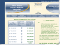 todaysrealestatebroker.com