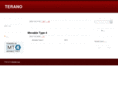 terano-works.com