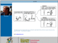garryhouser.com