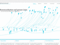 medienagentur.net