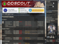ddscout.eu