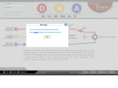 dnasubway.org