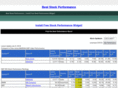 stockperformance.org