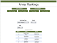 annarrankings.com