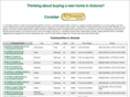 khovnanianhomesaz.com