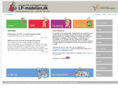 lp-modellen.dk