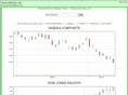 enhancedcharts.com