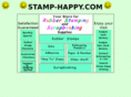 stamp-happy.com