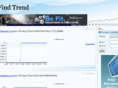 findtrend.com