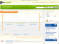 indianapolisgiving.com