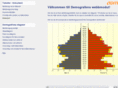 demografen.net