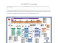 prince2foundation.com