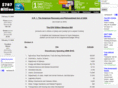 787billion.net