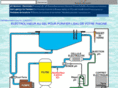 xn--lectrolyseur-9db.net