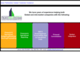 profitpathsystems.net