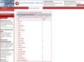 versicherungen-jobs.de