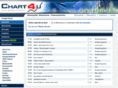 chart4u.de