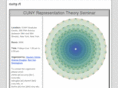 cuny-representation-theory.org