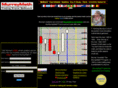 mymurreymath.com