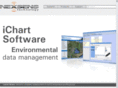 nexsens.com