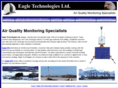eaglemonitors.com