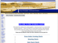 freetechnicalcharts.com