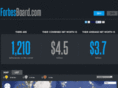 forbesboard.com