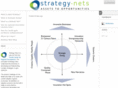 strategy-nets.com