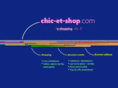 chic-et-shop.com