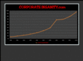 corporateinsanity.com