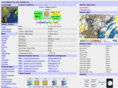 eastamwell-weather.com