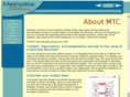 methodics.net