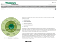 woodmarktech.com