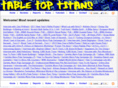 tabletoptitans.com