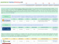 oscommerce-hosting-directory.com