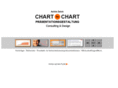 chartbychart.com