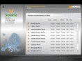 solarnimonitoring.com
