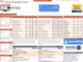minormetals.com