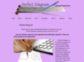 perfectdiagram.com