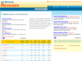 adnetworkreviewer.com
