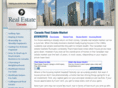 canadianrealestateonline.ca