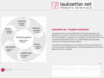 laukoetter.net