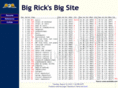 big-rick.com