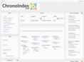 chronoindex.com