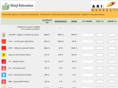 bilinclireferandum.com