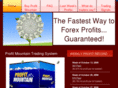 fxtradingmethods.com