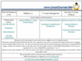 linuxcourses.net